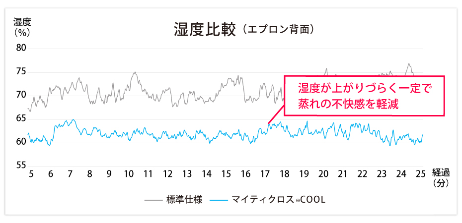 ノースリグラフ