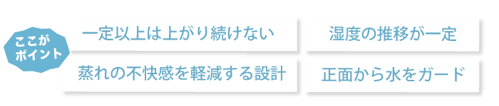 ポイント